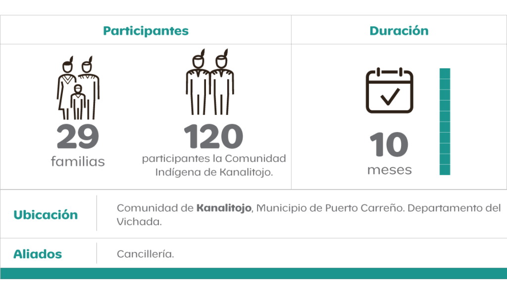 Comunidades indígenas por el rescate de su seguridad alimentaria y producción sostenible